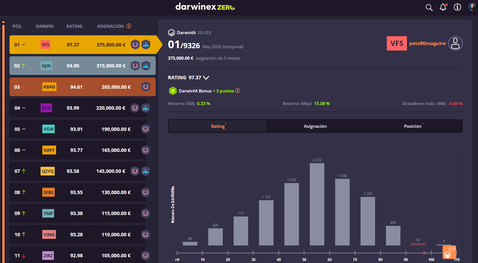 Ranking DarwinIA Silver en tiempo real