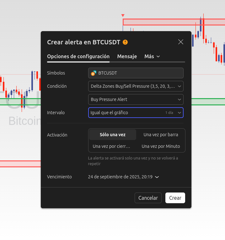 Configuración de alertas en Delta Zones