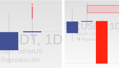 Panel de cálculo de delta en Delta Zones