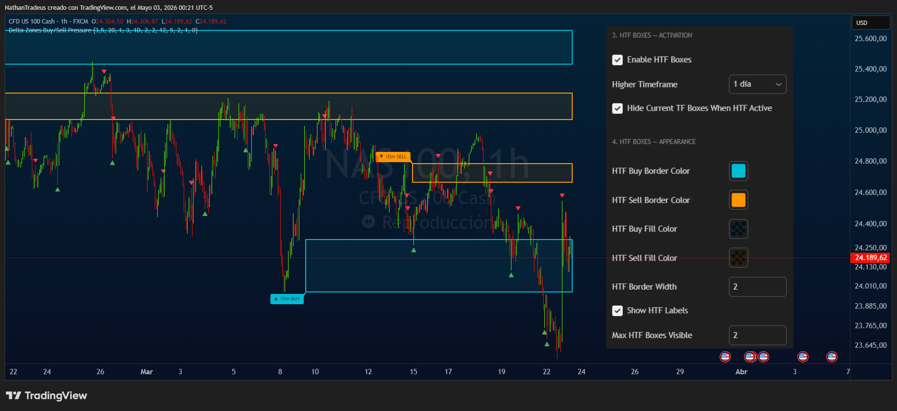 Multitimeframe example