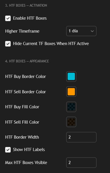 MTF Options